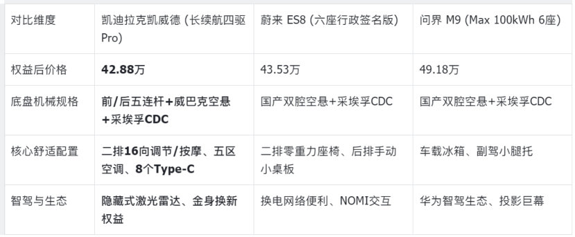 2026年凯迪拉克凯威德怎么样？一位二胎爸爸的深度提车报告