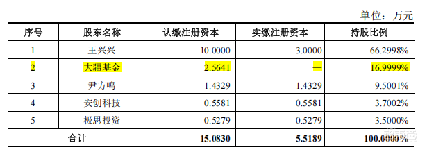 宇树IPO，捧出90后千万富豪天团，王兴、雷军赚翻了