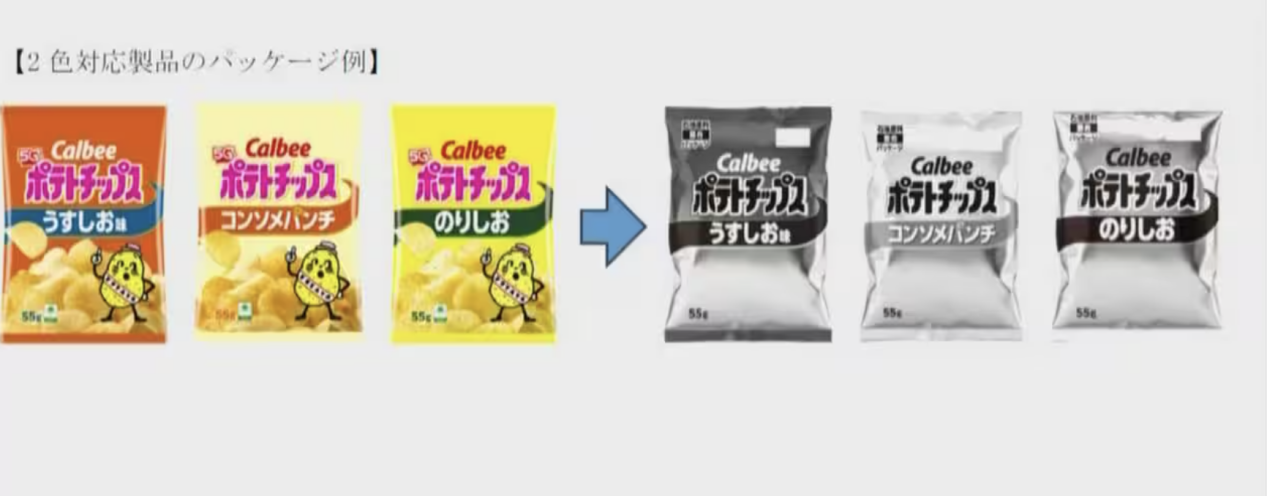 薯片包装改变前后