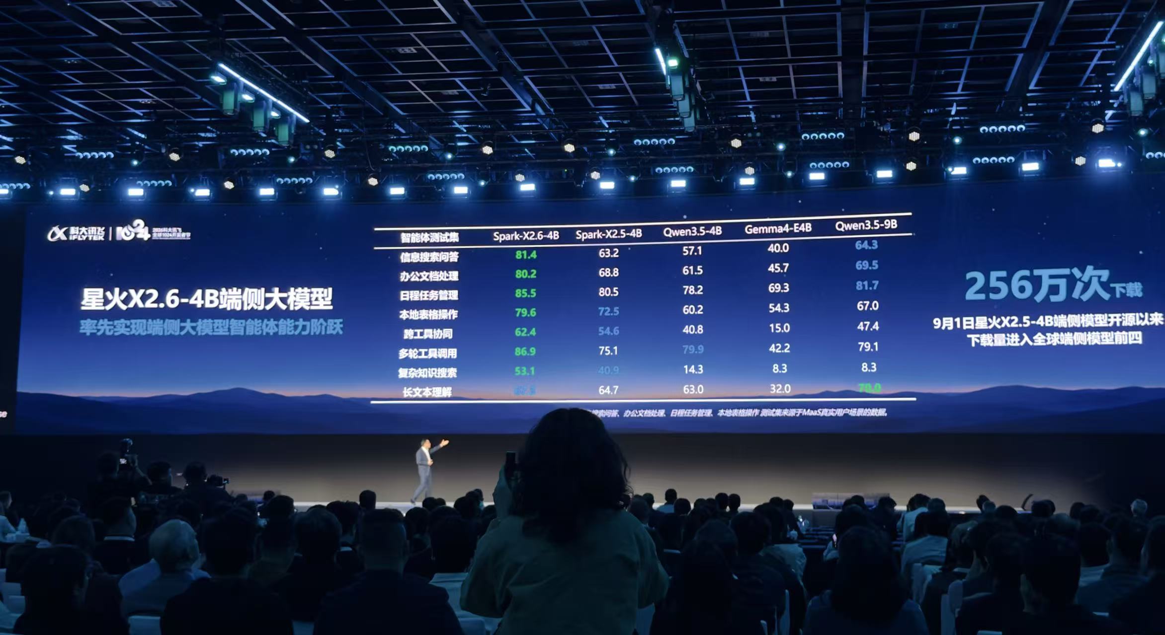 全国产芯片训练的大模型来了!百万上下文,价格比DeepSeek V4.1 Flash更低