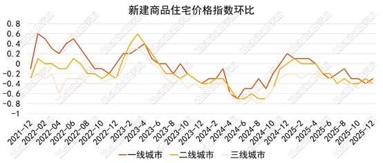 图表AI 生成的内容可能不正确。