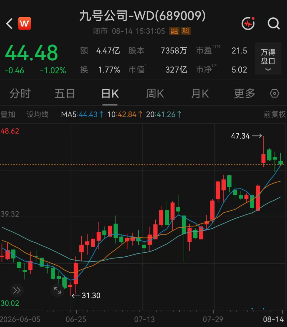 图片来源:Wind
