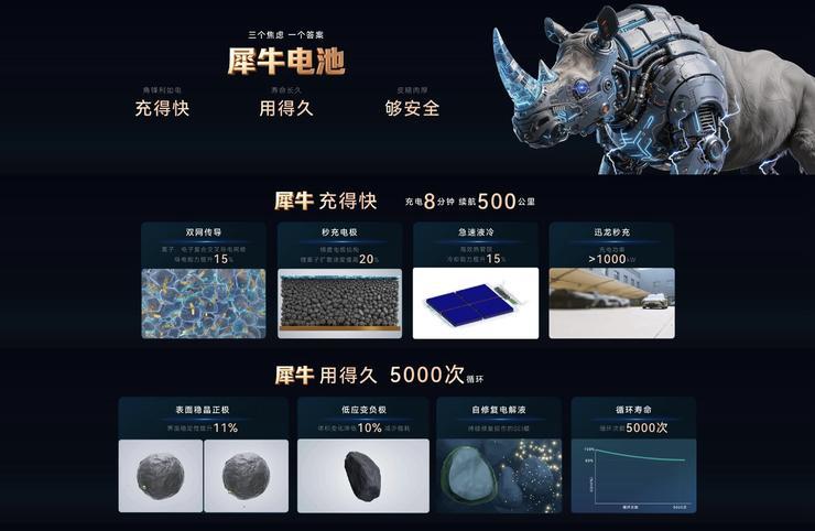 奇瑞汽车电板之夜：工夫谋破局，生态兴产业