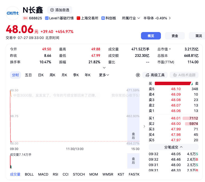 长鑫上市,市值超3万亿!全球存储牌桌上迎来中国玩家