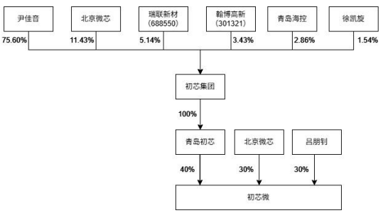 “A投A”,300456“间接加仓”这家上市公司 “A投A”,300456“间接加仓”这家上市公司
