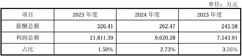 股价暴涨655%!四川兄弟干出一个500亿半导体IPO,冲进5nm先进制程供应链