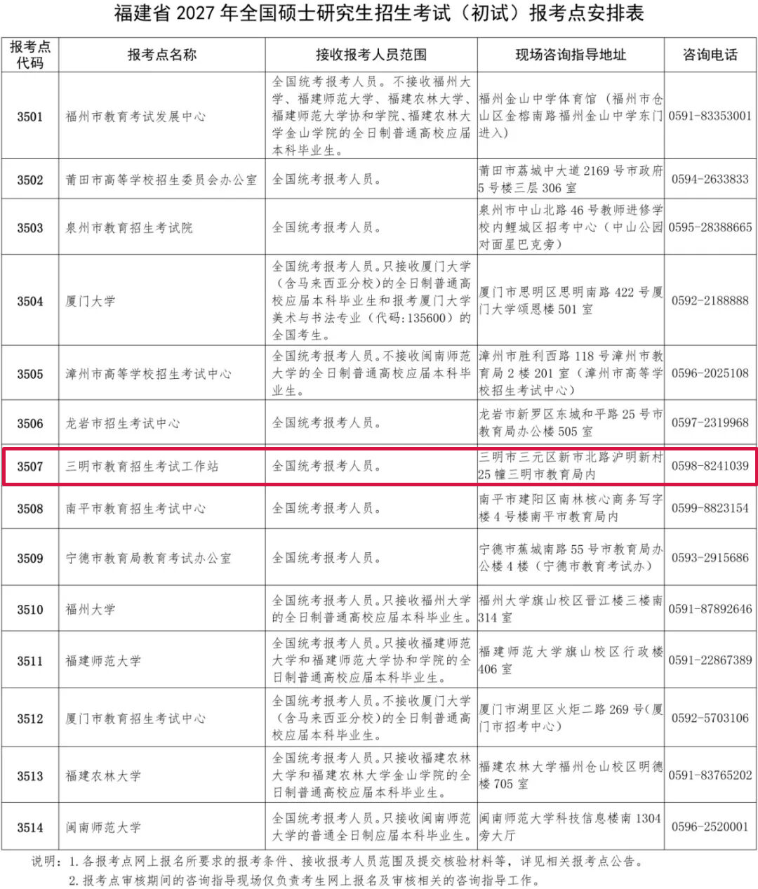 0930福建省2027年全国硕士研究生招生考试网上报名公告.jpg
