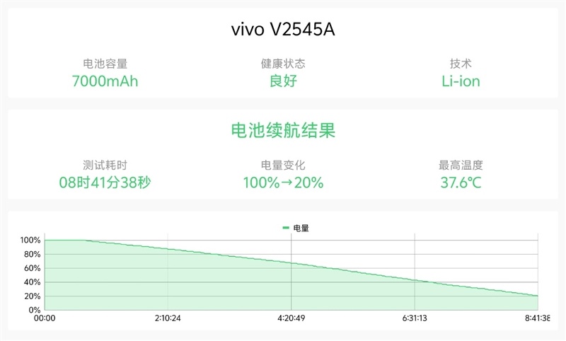 超强小V单同款影像系统 vivo X Fold6手机全面评测：一款用出了电脑味儿的大折屏