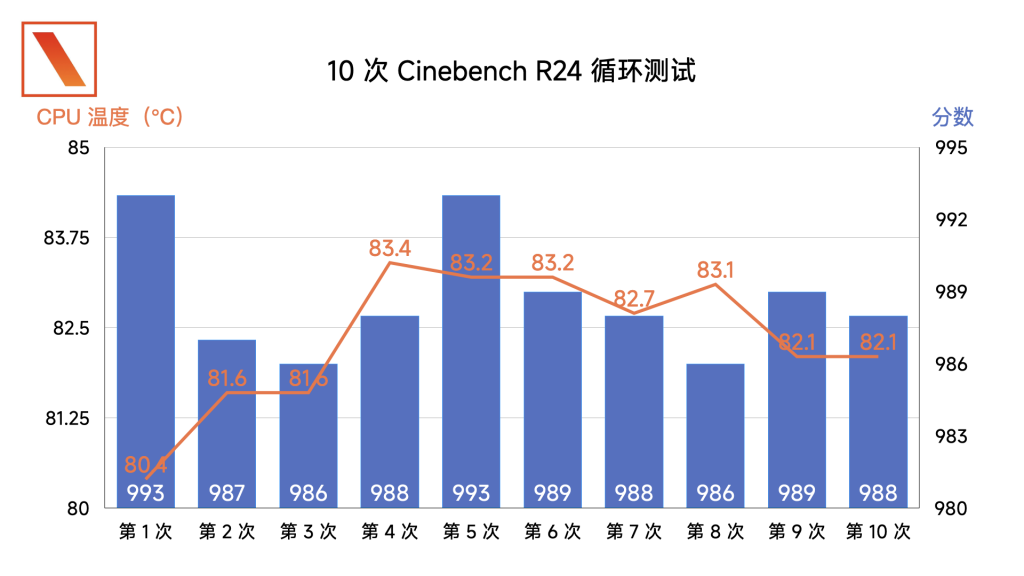 小米 Xiaomi Book Pro 14 评测:小贵,超值