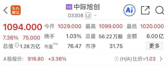 中际旭创港股交易行情页面数据展示