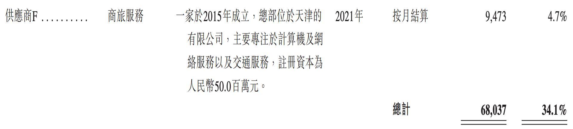 雷军投的前英伟达员工IPO了!开盘暴涨172%