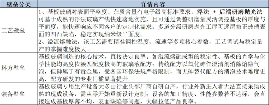 AI的风刮到面板,TCL科技也是时候该重估了