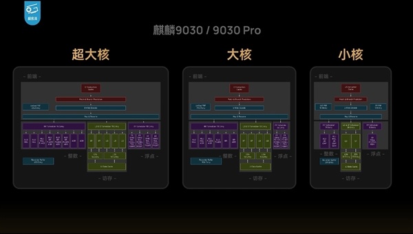 晶体管媲美A15、骁龙8 Gen2！麒麟9030/9030 Pro区别揭秘 华为性能上差距一览