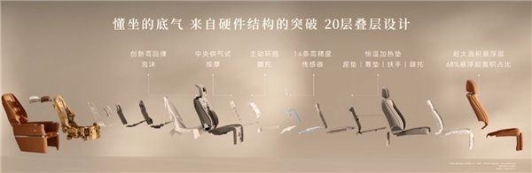千人千座！尊界V800灵云座椅1秒自适应不同身形：久坐不累