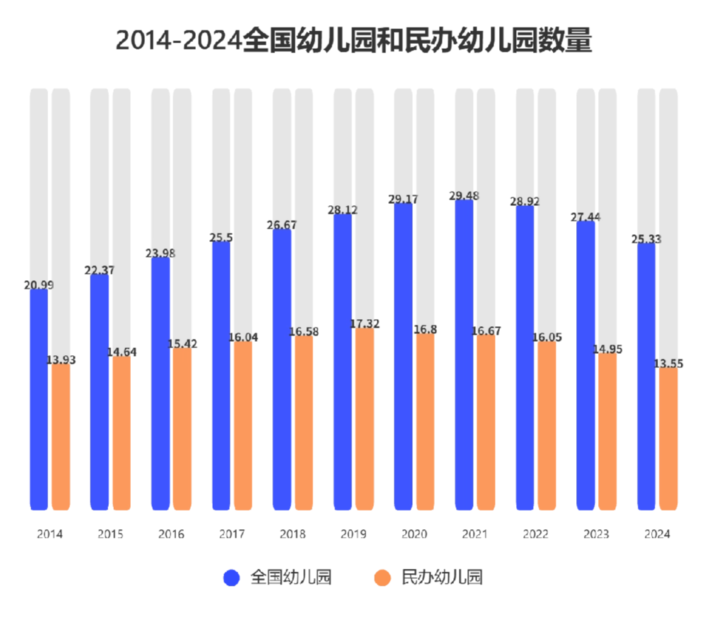 地产行业门店季度营业额数据图表方形海报 (3).png