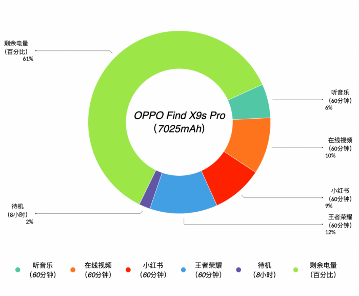 OPPO Find X9s Pro评测:双两亿口袋哈苏 旅拍神器