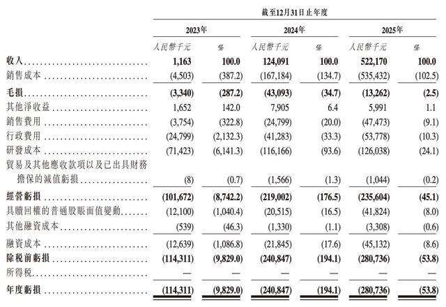 江苏零一汽车2023-2025年度损益数据
