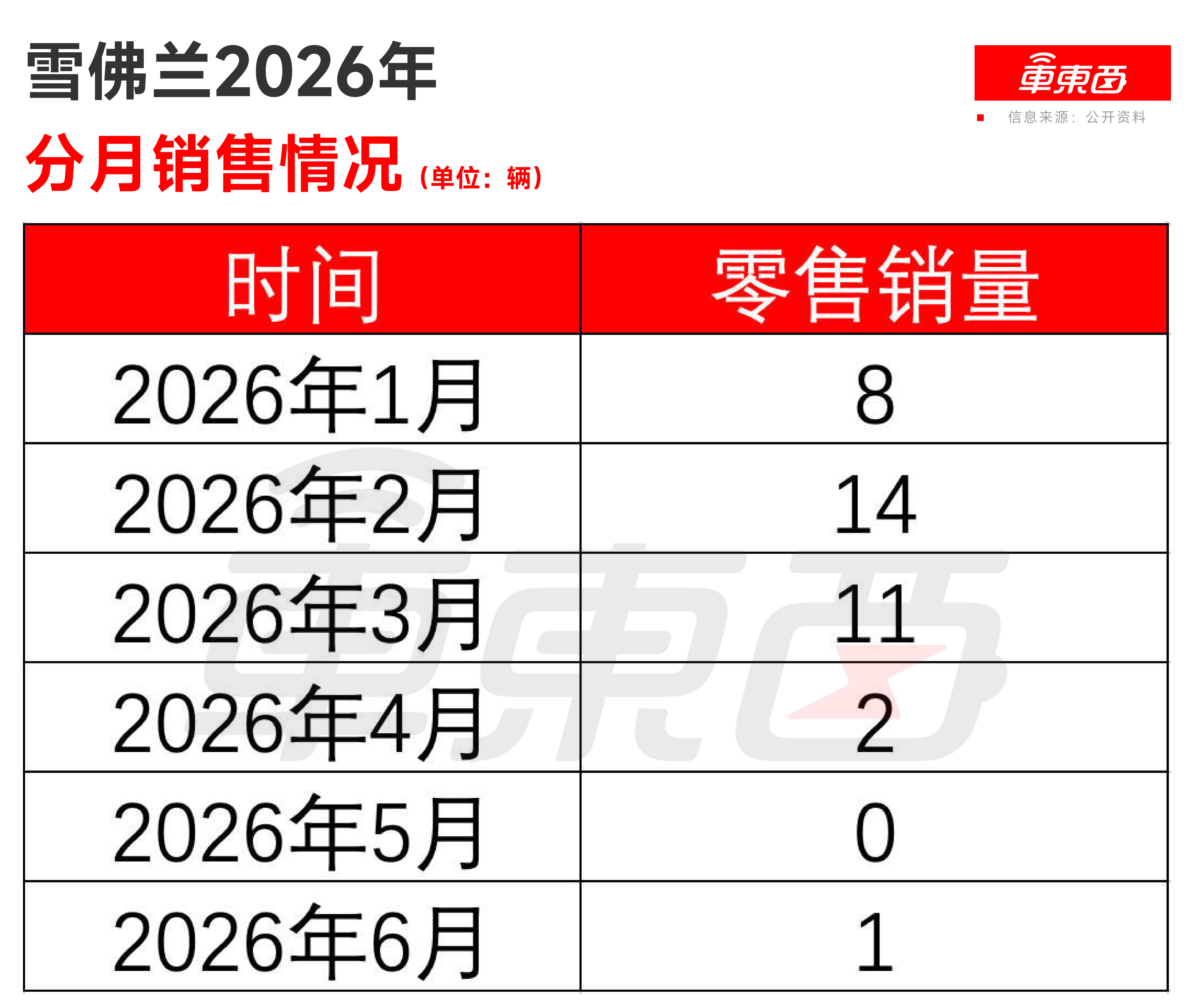 2026寰球智能网联汽车大会10月21日-23日召开，智能汽车走上轨范化发展谈路