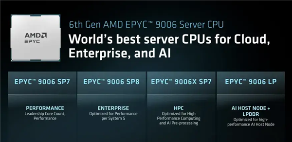 AMD Venice性能测试公布:碾压至强6980P与英伟达Vera