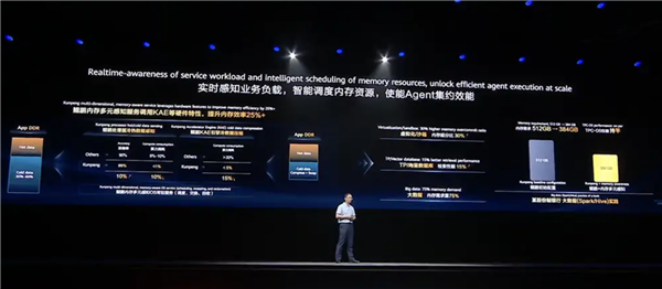 内存成本大降!华为鲲鹏底层优化:大数据内存需求仅原来75%