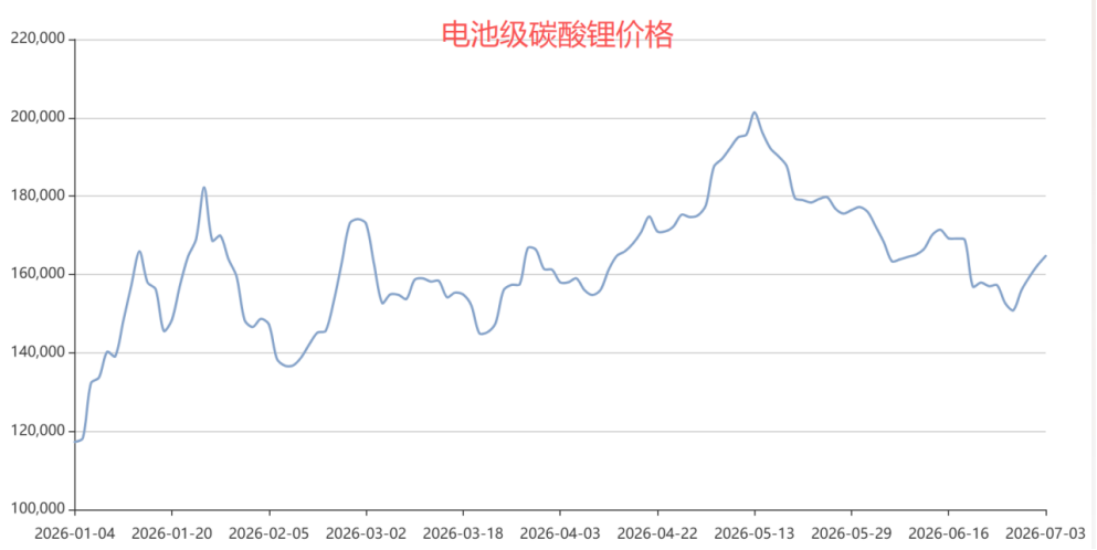 (数据来源:Mysteel)