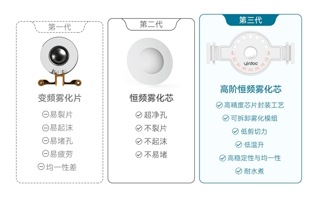 布咳乐F6高性能罐式雾化器发布，应对儿童雾化治疗长期痛点_凤凰网区域_凤凰网