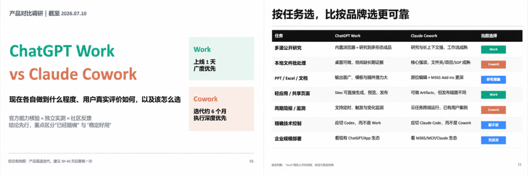 ChatGPT Work产出PPT