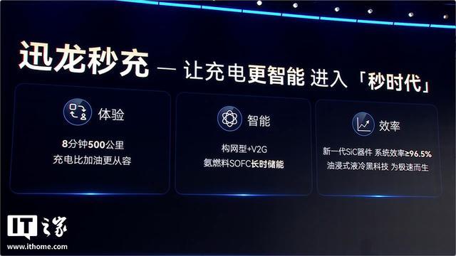 充电8分钟续航500公里,奇瑞发布犀牛电池、迅龙秒充