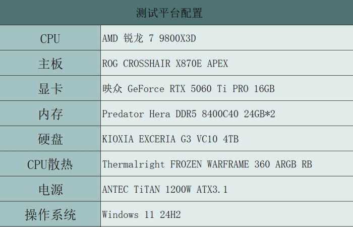 单槽涡轮一箱5张组80G显存玩大模型 映众RTX 5060Ti PRO 16GB显卡多卡评测