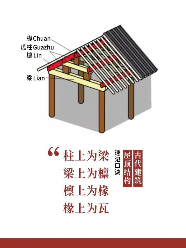 传统的称呼
