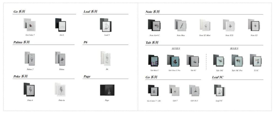 高速阅读器（左）和生产力平板（右）