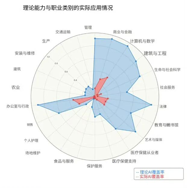 全民装虾 一戳就破的AI幻觉
