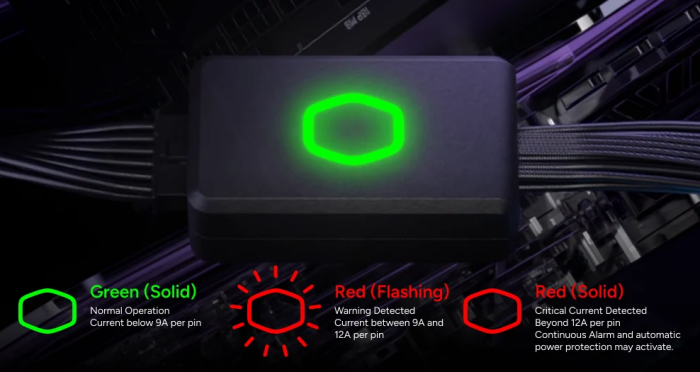 12V-2x6温度保护线也遇熔毁？硬件品牌再推监测保护方案