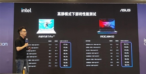 CPU重回中心位置！英特尔这场年度盛会讲了什么