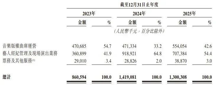 许嵩背后公司正在IPO【歌手许嵩结婚,新娘是“00”后主持人!其背后