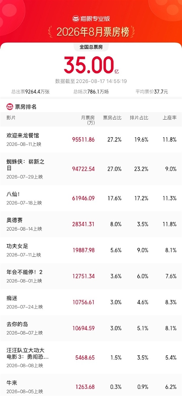 《牛来》导演专访曝光！穷到在闲鱼淘二手设备 计算机主板都烧了