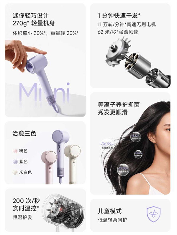 199元!小米推出米家高速吹风机Mini:11万转电机、62m/s风速