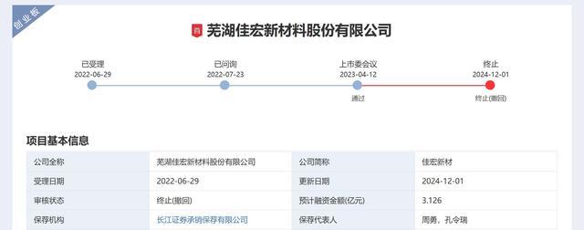佳宏新材创业板IPO项目完整审核流程公示