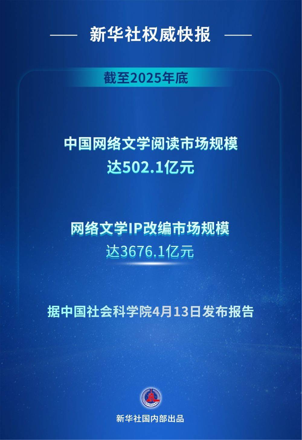 新华鲜报｜加速产业化 网络文学IP改编市场规模突破3600亿元