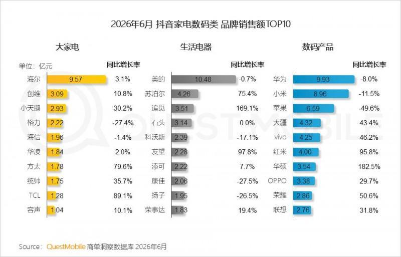 2026年上半年中国移动互联网典型行业报告