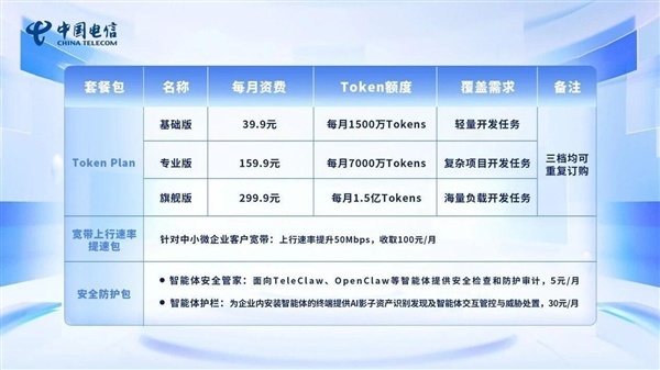 首发！中国电信推出试商用Token套餐：每月最低9.9元