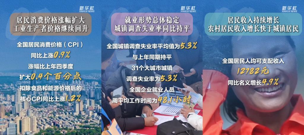 数览成绩单丨开局稳、动能强——2026年一季度经济运行亮点纷呈