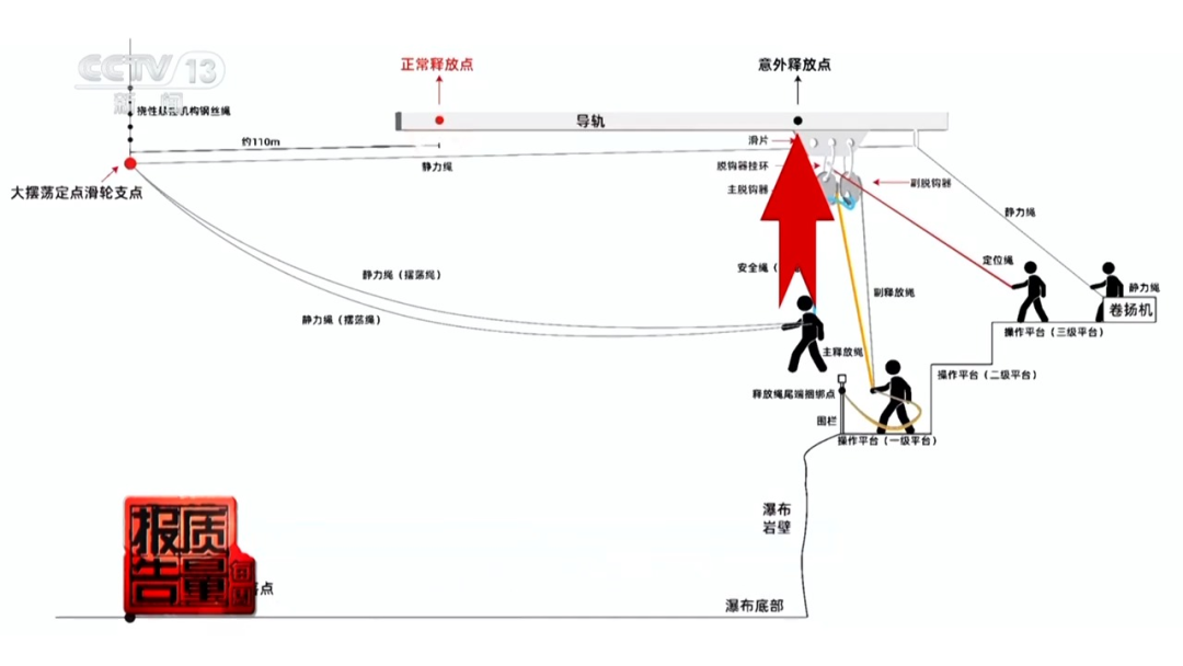 跟踪四川大摆荡坠一火事件，监管轨制如何“走在前边”？