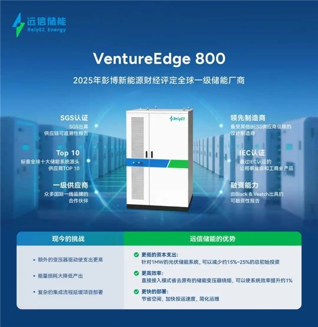 远信储能完成新一轮数亿元股权融资,加速创造全球优质储能资产
