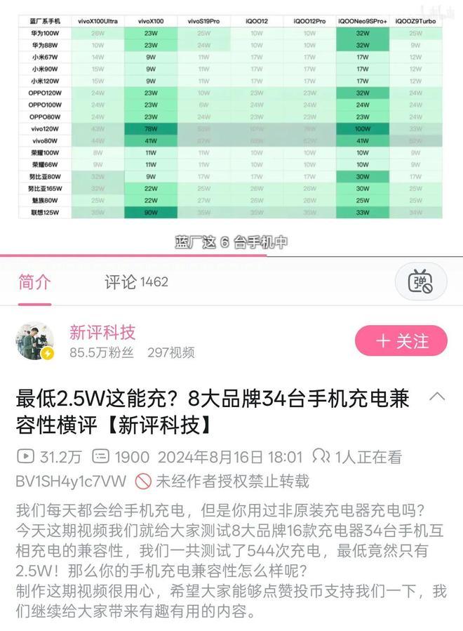 老外评了个“最该消失的手机设计”,看完我深深共情了