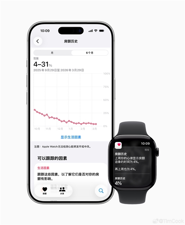 国行终于等到了!库克官宣:Apple Watch推出移动脉率房颤迹象记录功能
