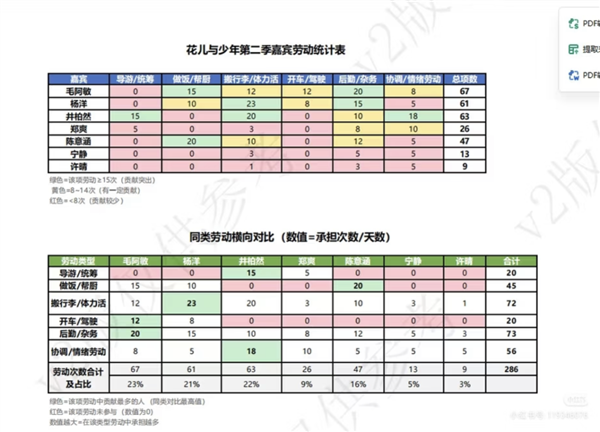 11年后 全网重审内娱名著《花少2》