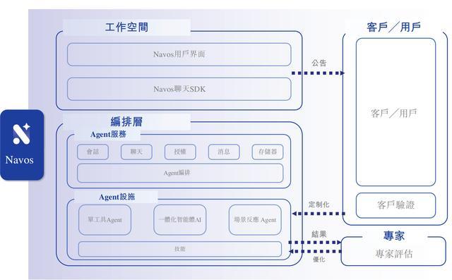 一年净赚超3亿!广州Agent公司港股递表,俞永福是股东