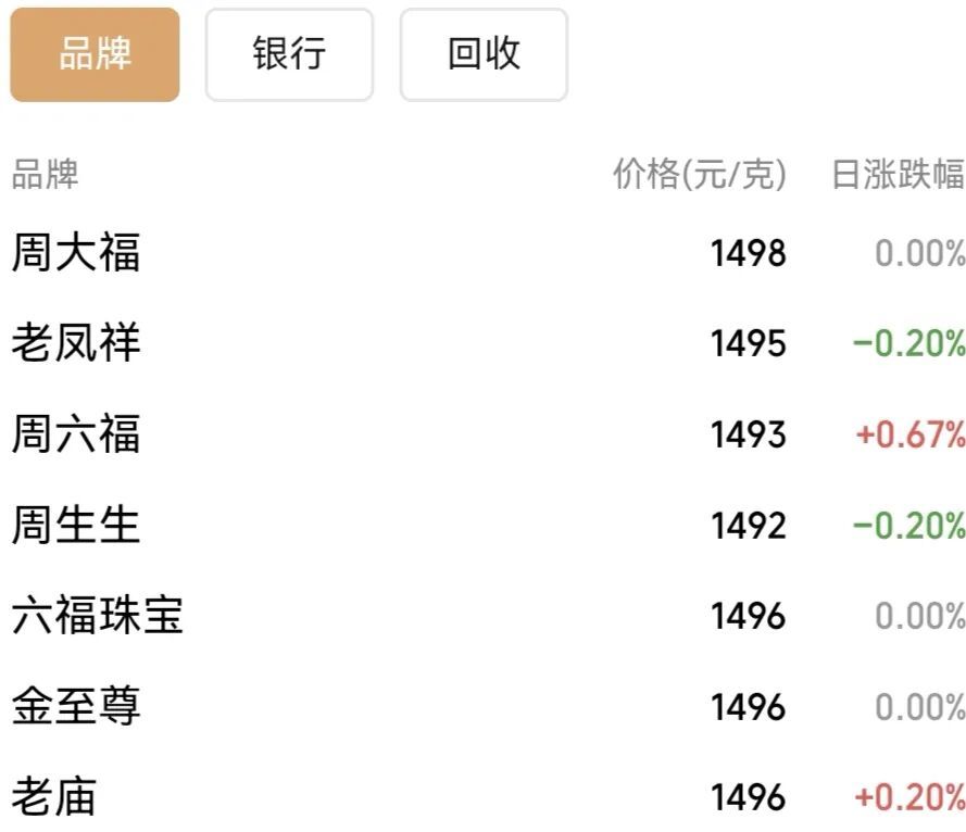 凌晨6点就排队,胖东来金饰被疯抢,1克便宜200元放号秒光_凤凰网
