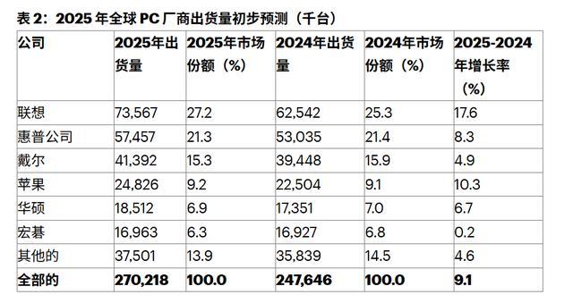 三千多拿下MacBook?苹果是真想把电脑卖给你